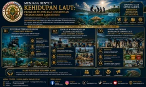 Menjaga Denyut Kehidupan Laut